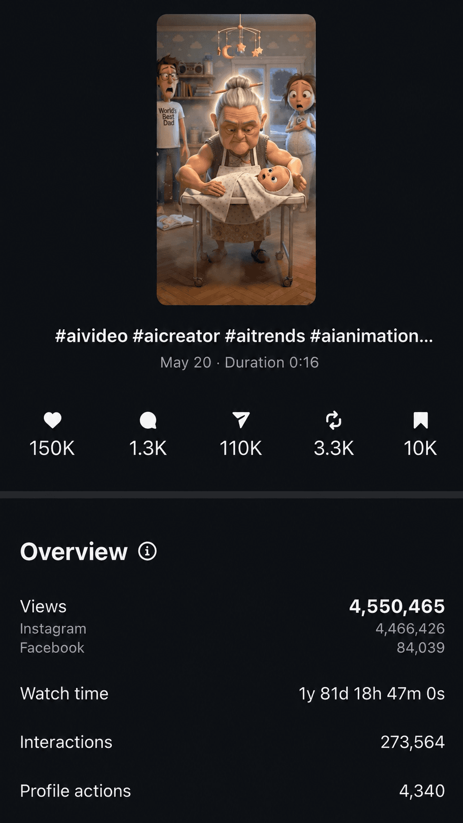 Student result: 4.5M views