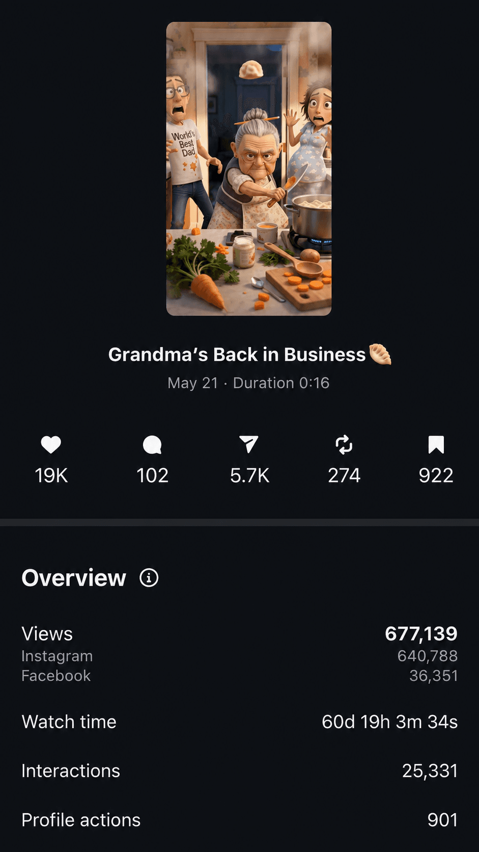 Student result: 677K views